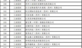 苏州复工最新爆料,有序推进，共筑复苏新篇章